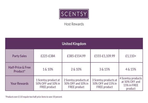 Scentsy Shipping Chart 2017