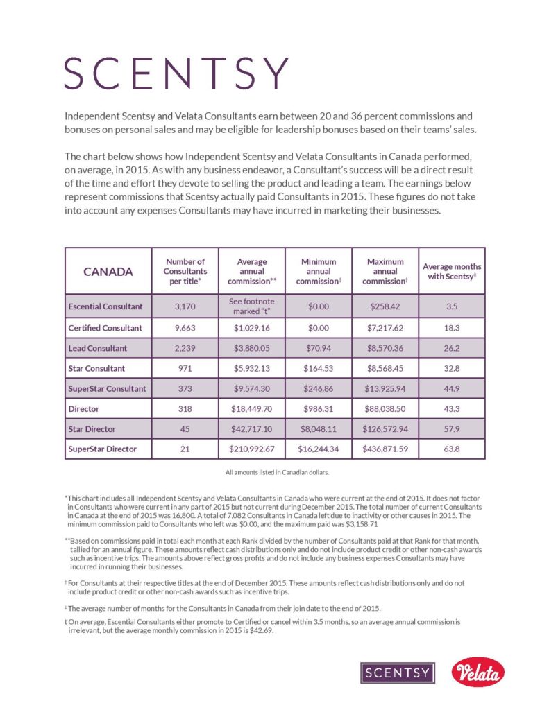 Scentsy Canada Income Disclosure Statement