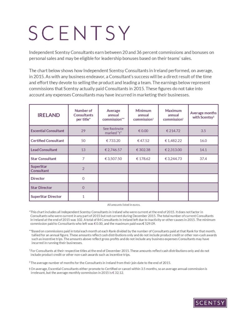 Scentsy Ireland Income Disclosure Statement