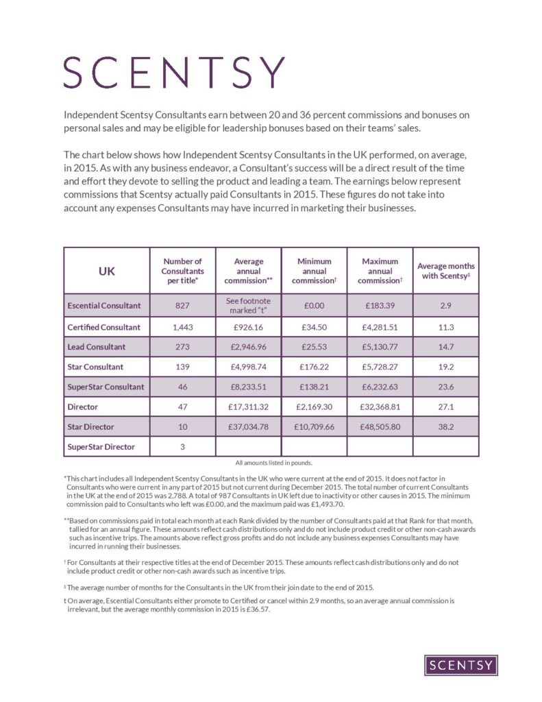 Scentsy UK Income Disclosure Statement