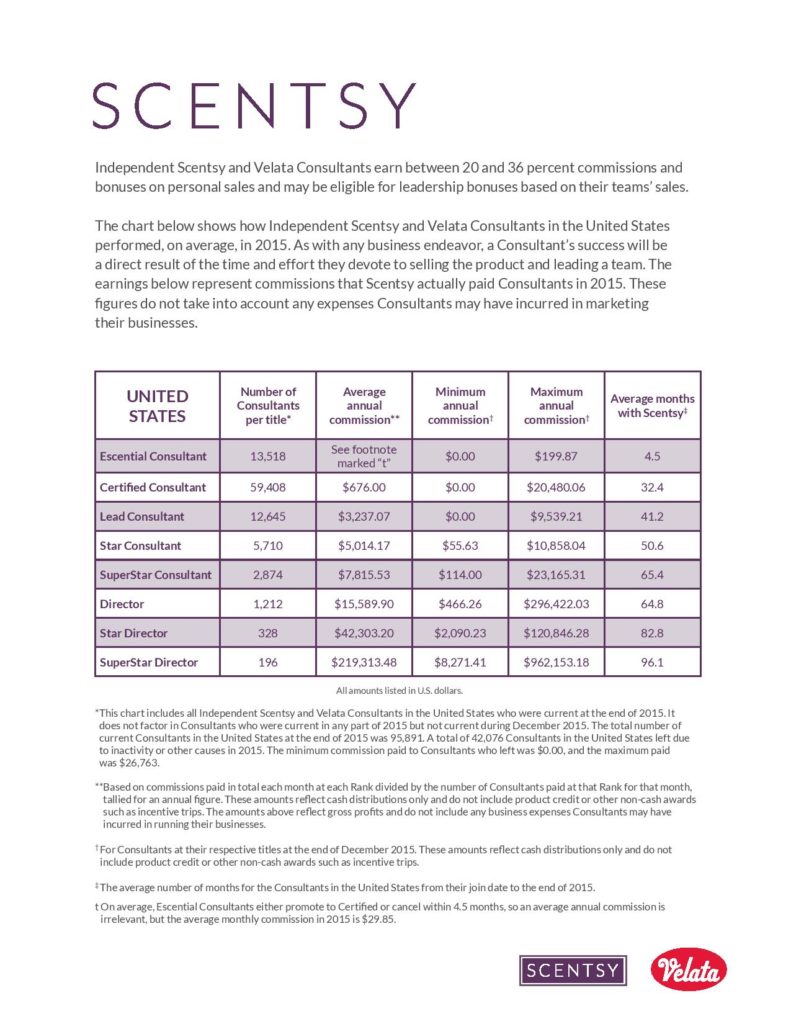 Scentsy USA Income Disclosure Statement