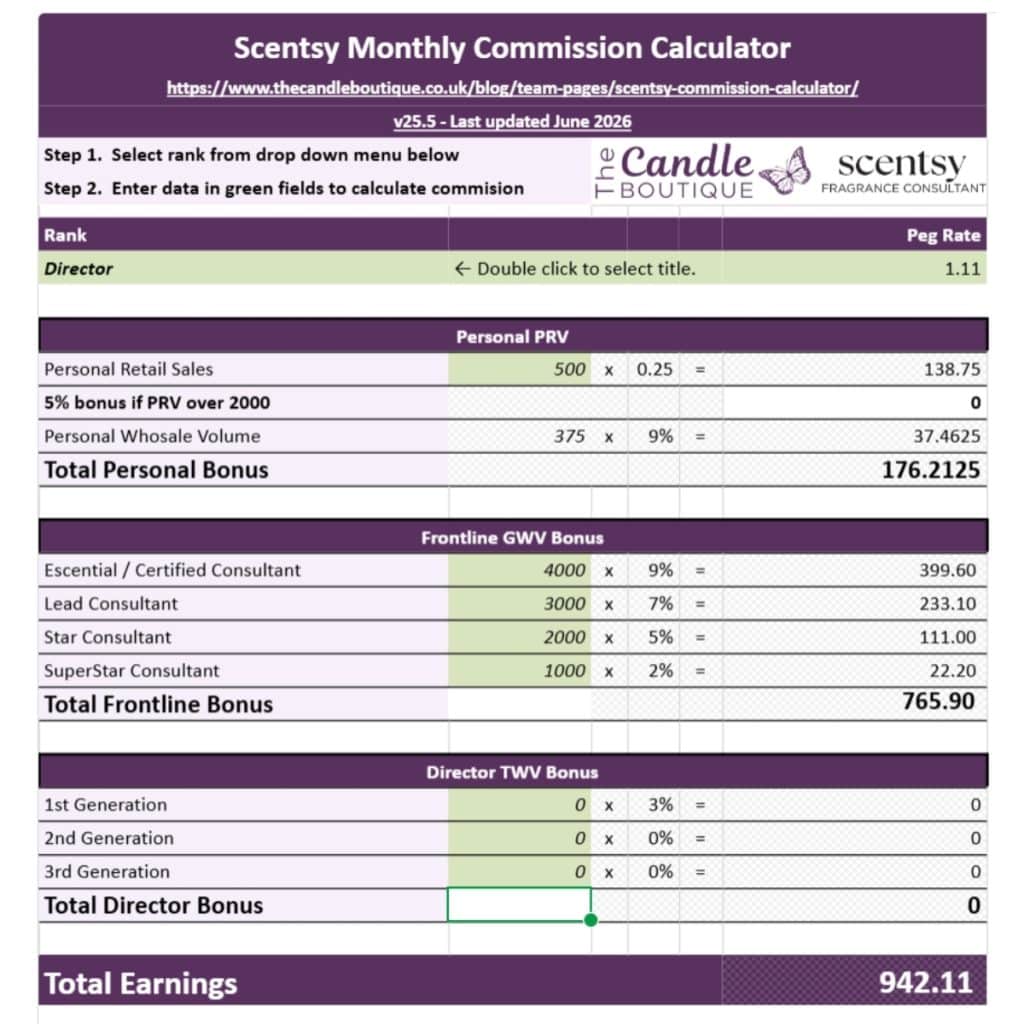Scentsy Commision Calculator - The Candle Boutique