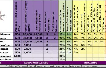 scentsy discontinued items that wont be available from 1 scentsy compensation plan
