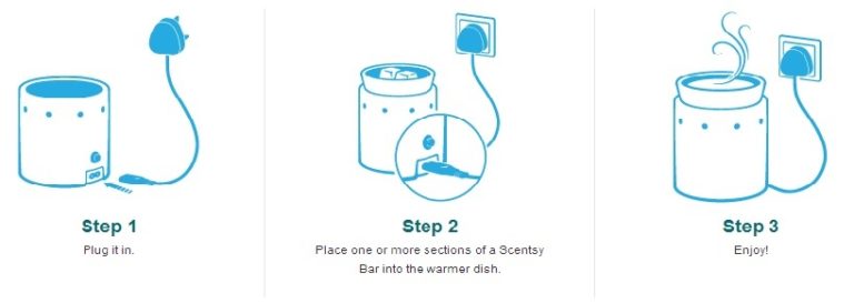 Do Scentsy UK Warmers Use a Light Bulb?