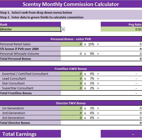 Scentsy Commission Chart 2017