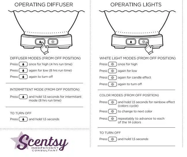 Scentsy Diffuser Operating Instructions