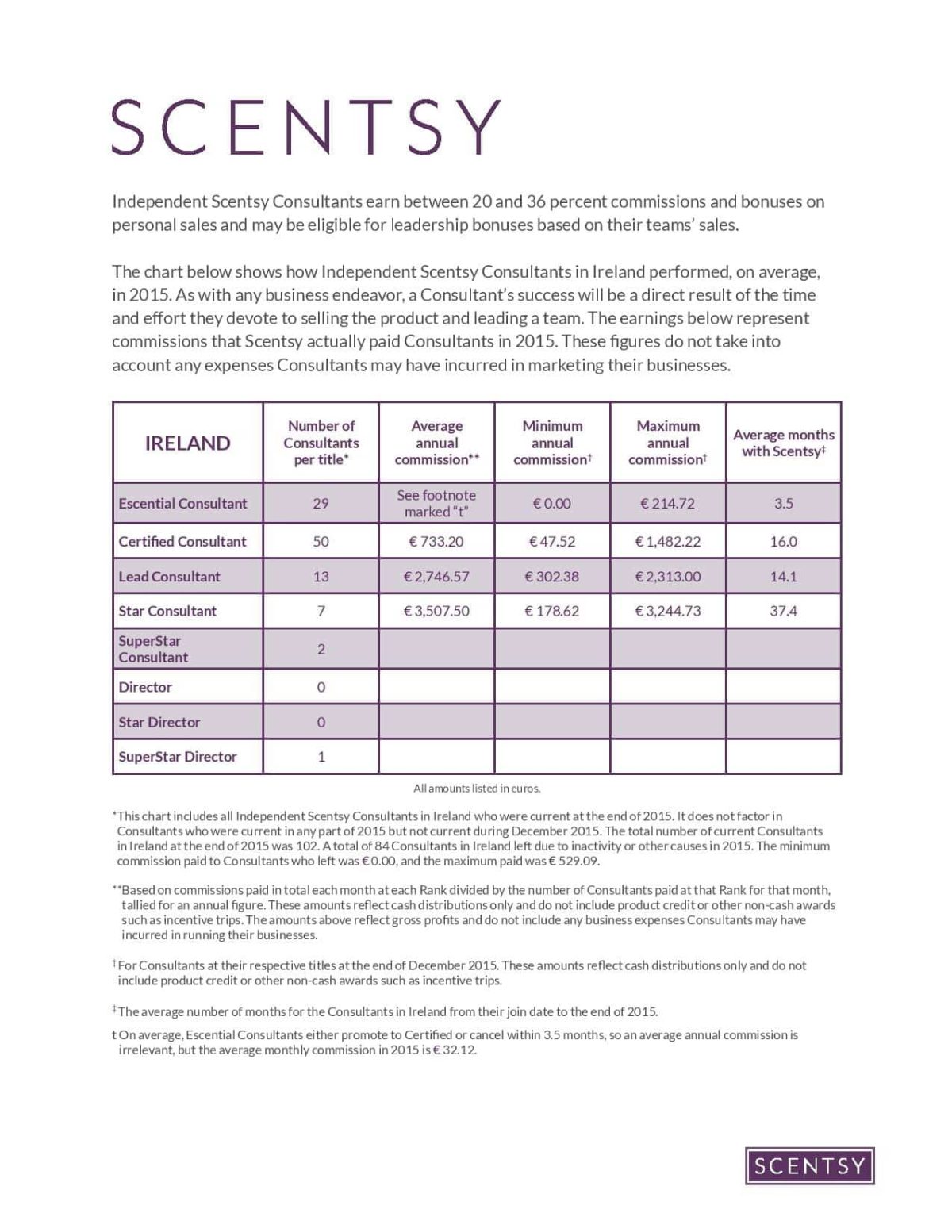 Scentsy Shipping Chart 2017