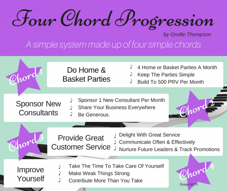 How To Succeed With Scentsy’s 4 Chords To Success