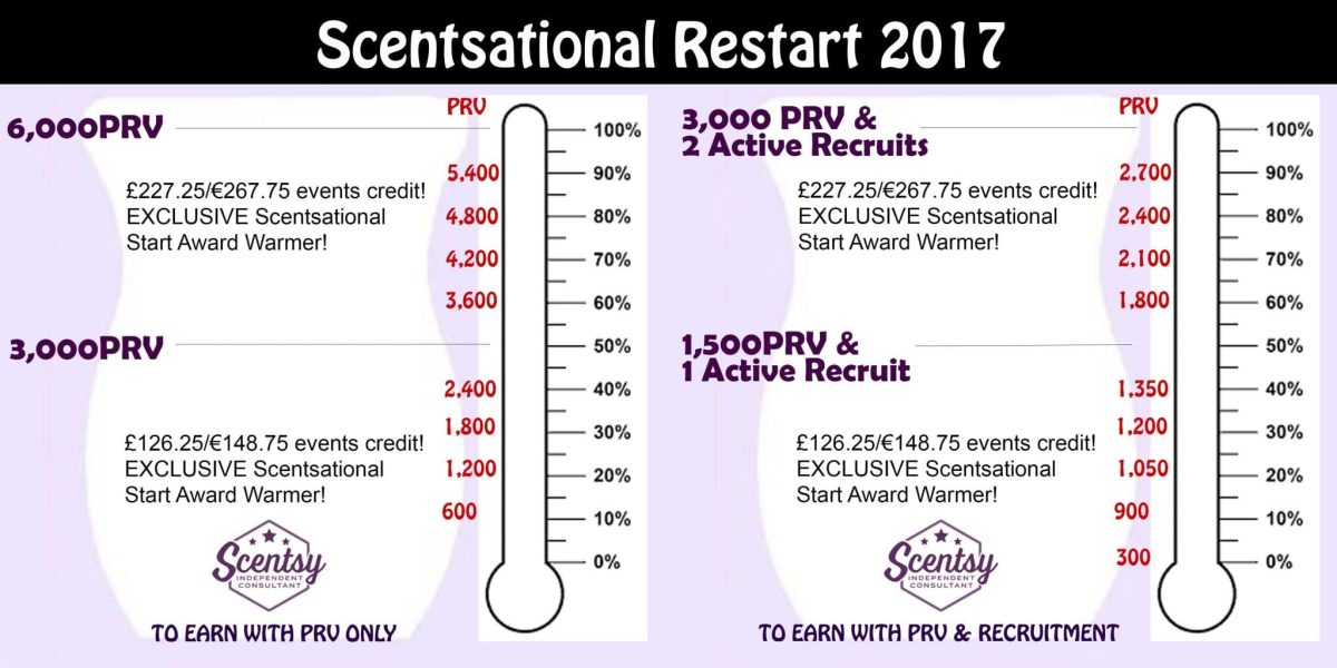 Scentsy Commission Chart 2017
