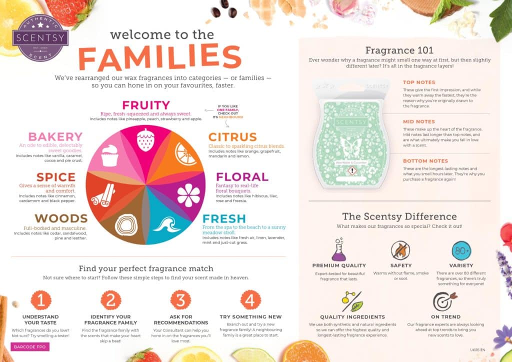 New Scentsy Families
