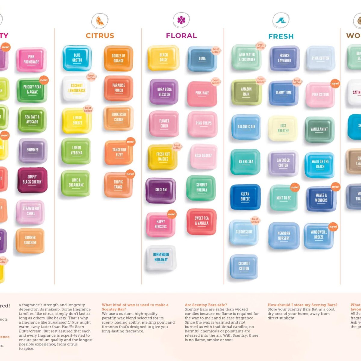 Scentsy UK 2019 Catalogue Spring Summer Catalogue Now Available