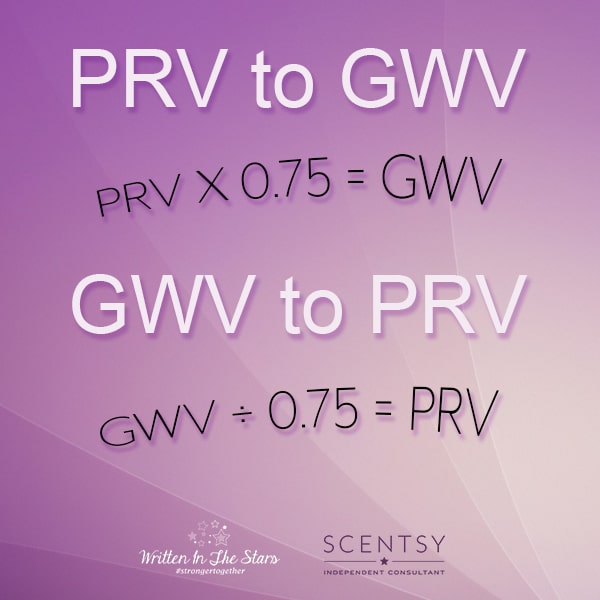 Scentsy-GWV-&-PRV-Calculators