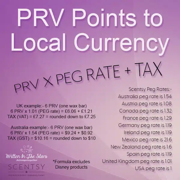 Scentsy PRV Points To Local Currency