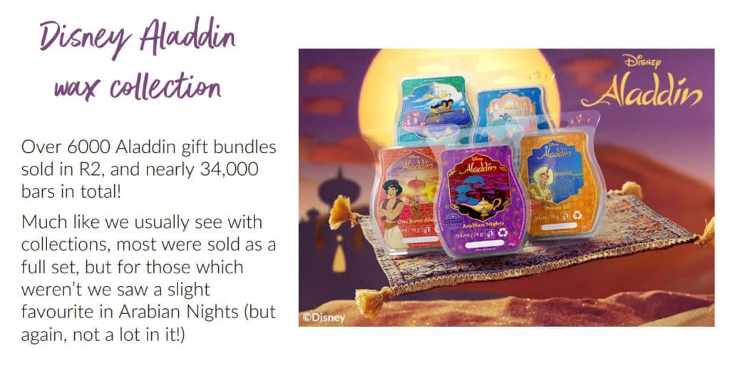 Scentsy Disney Aladdin Sales 2019.jpg