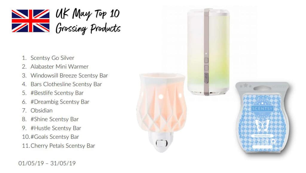 Scentsy UK Top 10 Spring-Summer Catalogue Items by value 2019.jpg