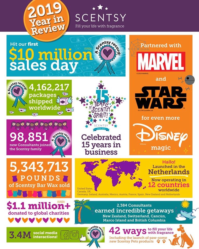What A Year Scentsy Has Had In 2019