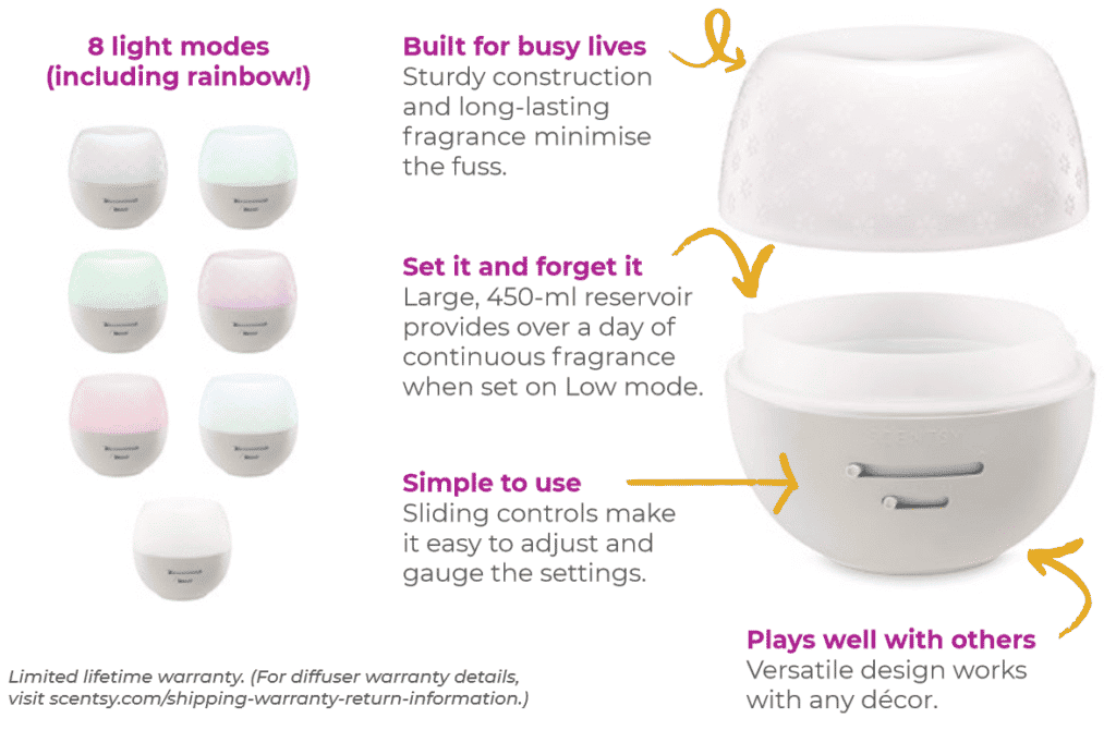 Scentsy Deluxe Diffuser Features