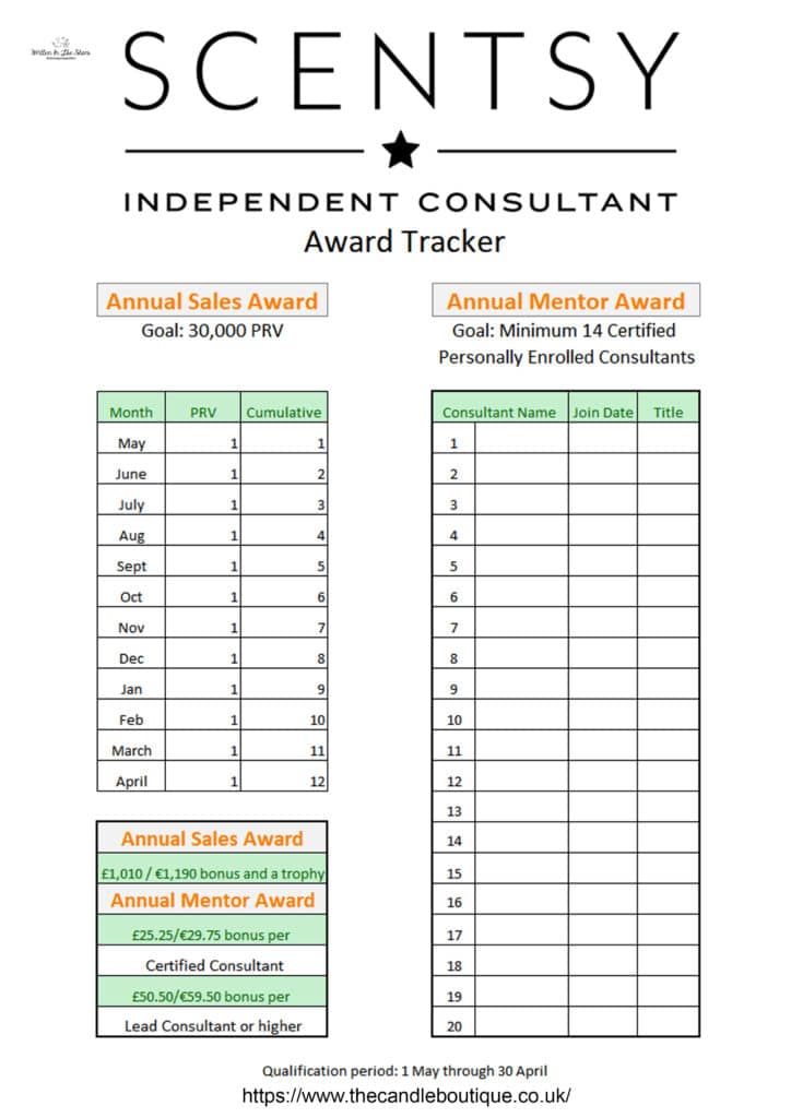 Scentsy Annual Mentor & Sales Award Tracking Sheet Scentsy Annual Mentor & Sales Award Tracking Sheet