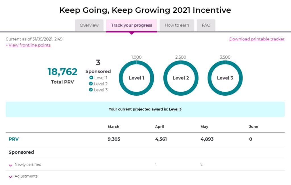 Keep Going, Keep Growing 2021 Incentive Level 3 Acheived By The Candle Boutique