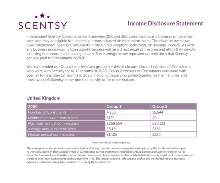 Scentsy Income Disclosure Statement For UK, USA, Canada, Australia, New Zealand & Ireland