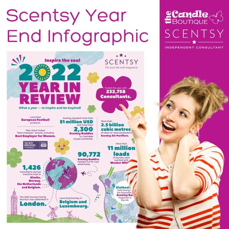 Scentsy 2022 Year In Review InfoGraphic
