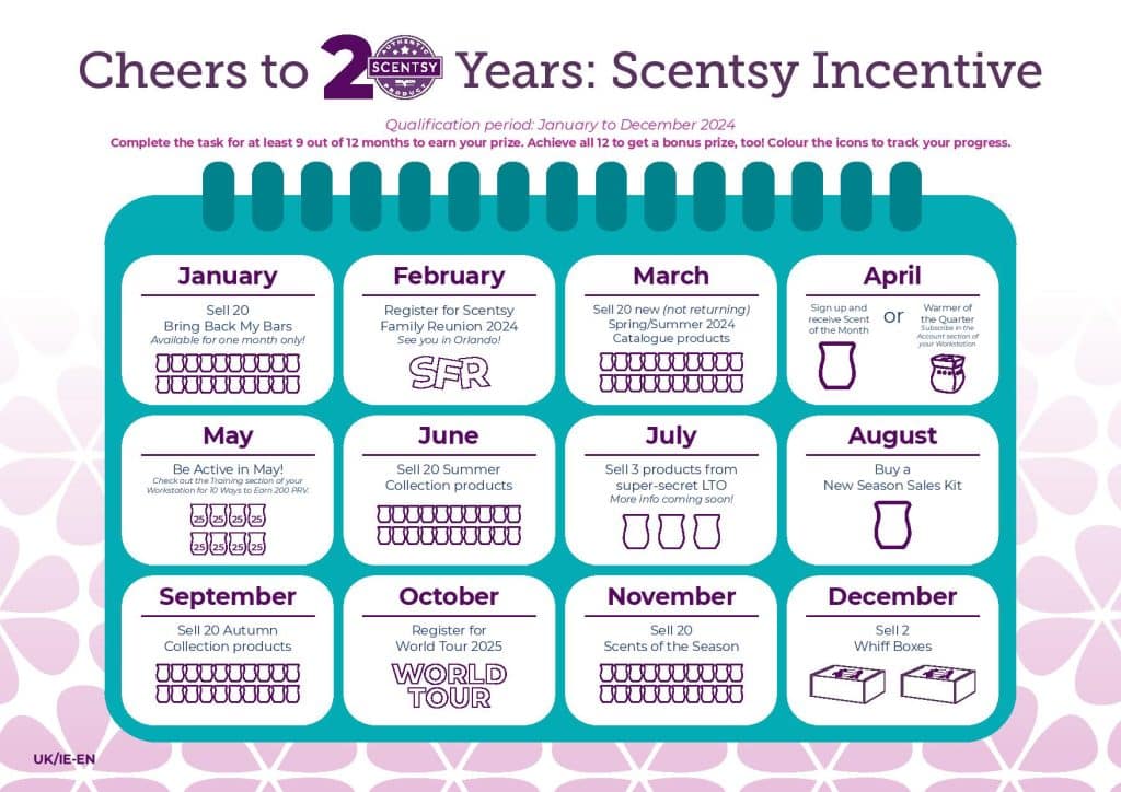 Scentsy 20 Years Incentive Tracker