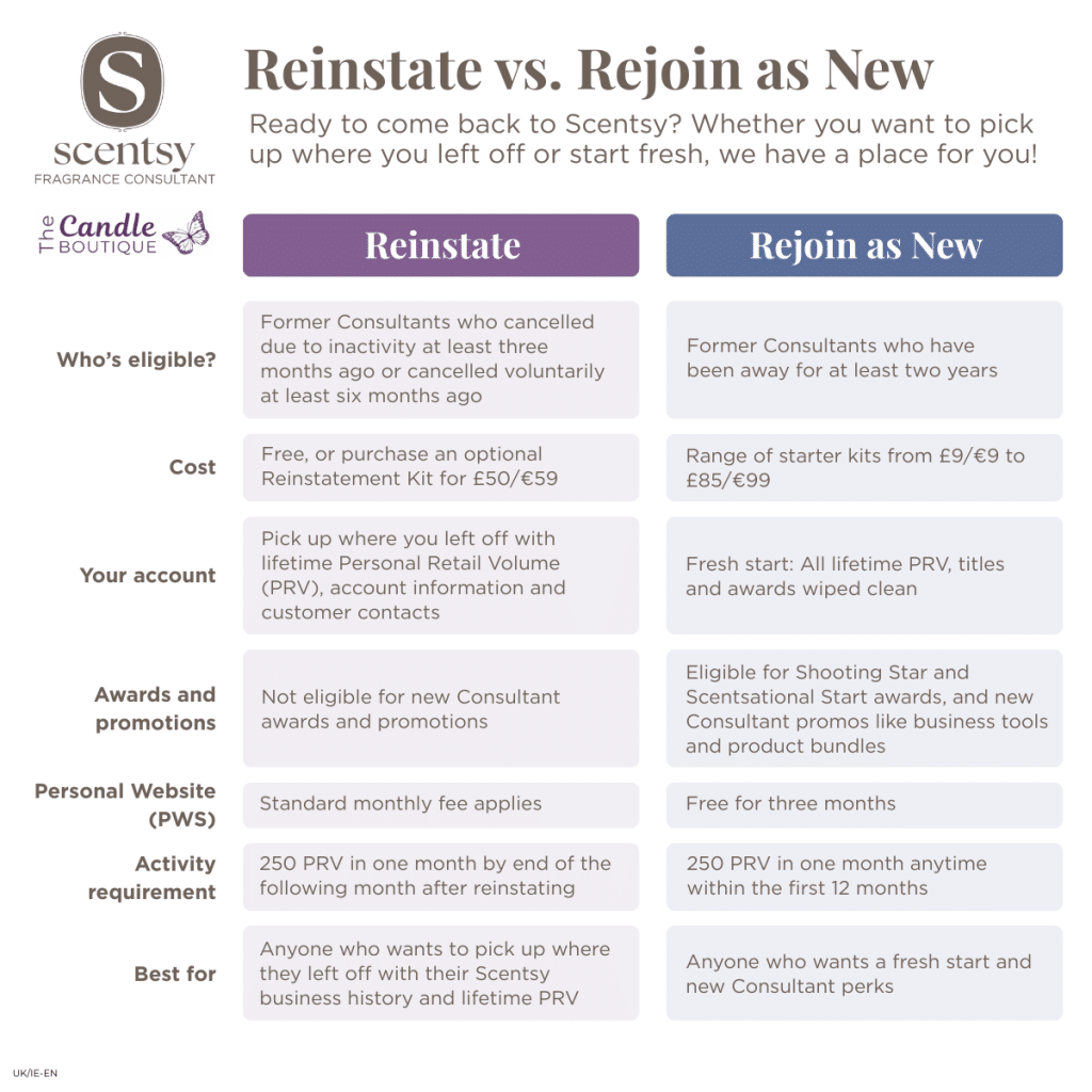 2025 Reinstate vs Rejoin as New UK/IE-EN