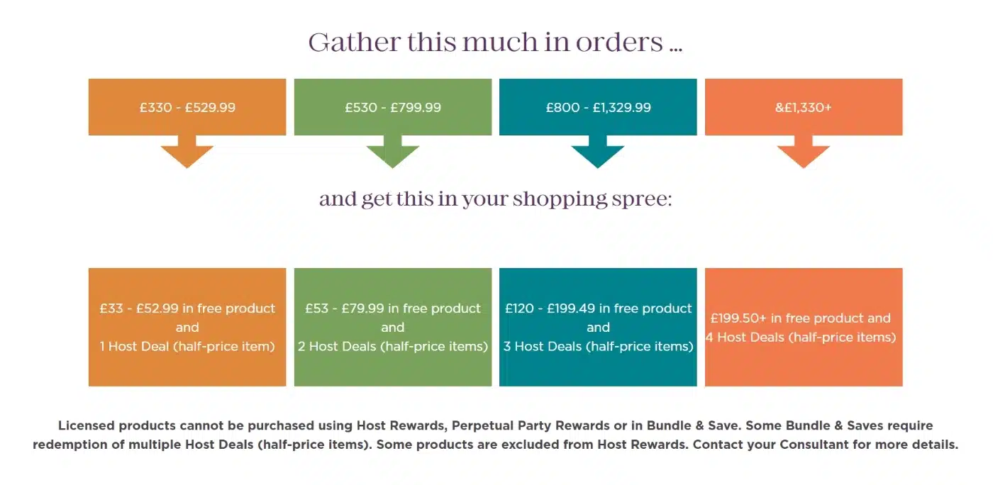 Scentsy Host Rewards Chart UK September 2025