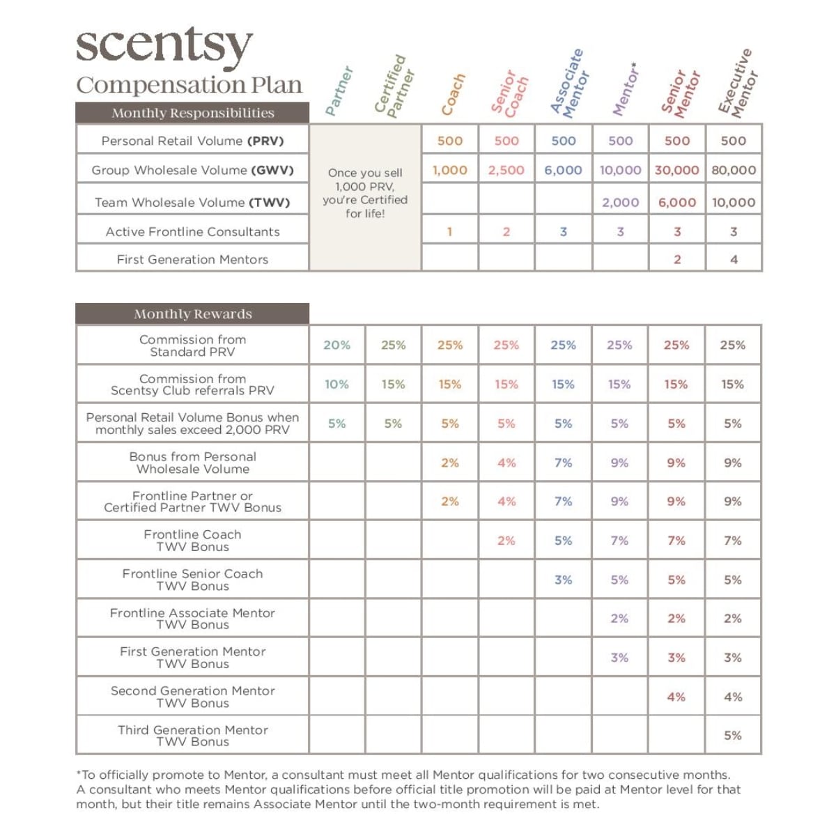 New Scentsy 2026 Compensation Plan